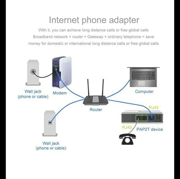COPY - Cisco Small Business PAP2T-NA Internet Phone Adapter with 2 VoIP Ports - Picture 3 of 8